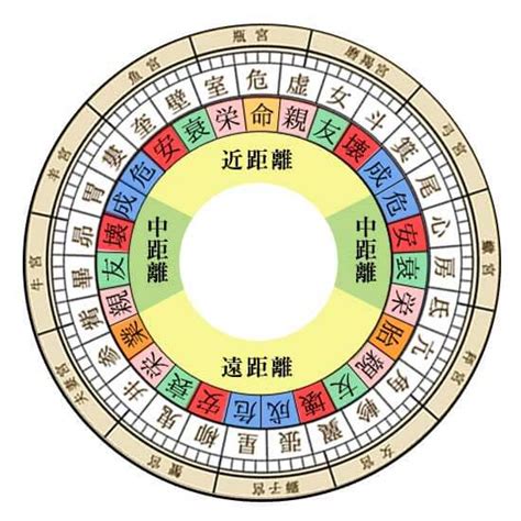 危宿 性格|宿曜占星術 【27宿】危宿（きしゅく）の性格・恋愛。